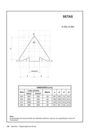 136 Apêndice – Diagramação dos Sinais
 