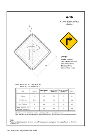 138 Apêndice – Diagramação dos Sinais
 