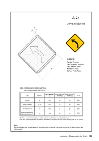 Apêndice – Diagramação dos Sinais 139
 