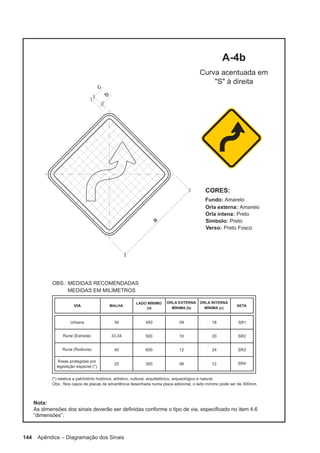 144 Apêndice – Diagramação dos Sinais
 