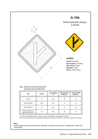 Apêndice – Diagramação dos Sinais 153
 