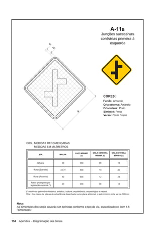 154 Apêndice – Diagramação dos Sinais
 