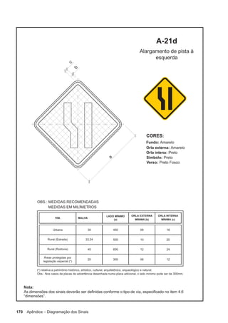 170 Apêndice – Diagramação dos Sinais
 