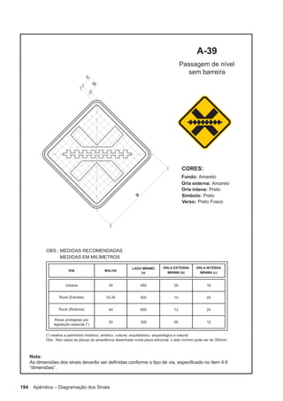 194 Apêndice – Diagramação dos Sinais
 