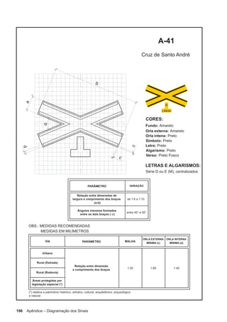 196 Apêndice – Diagramação dos Sinais
 