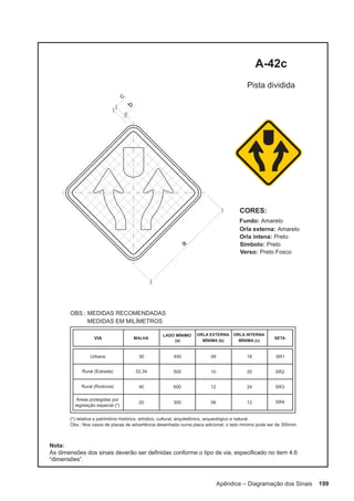 Apêndice – Diagramação dos Sinais 199
 