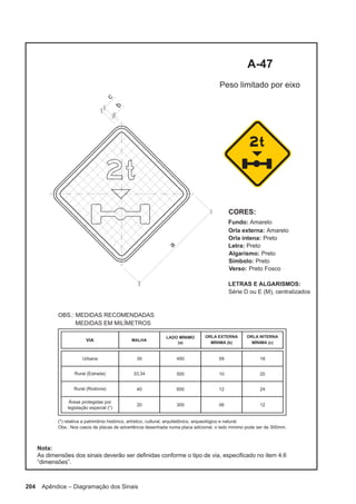 204 Apêndice – Diagramação dos Sinais
 