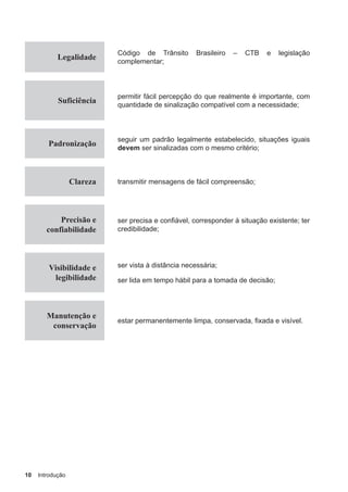10 Introdução
Legalidade
Código de Trânsito Brasileiro – CTB e legislação
complementar;
Suficiência
permitir fácil percepção do que realmente é importante, com
quantidade de sinalização compatível com a necessidade;
Padronização
seguir um padrão legalmente estabelecido, situações iguais
devem ser sinalizadas com o mesmo critério;
Clareza transmitir mensagens de fácil compreensão;
Precisão e
confiabilidade
ser precisa e confiável, corresponder à situação existente; ter
credibilidade;
Visibilidade e
legibilidade
ser vista à distância necessária;
ser lida em tempo hábil para a tomada de decisão;
Manutenção e
conservação
estar permanentemente limpa, conservada, fixada e visível.
 