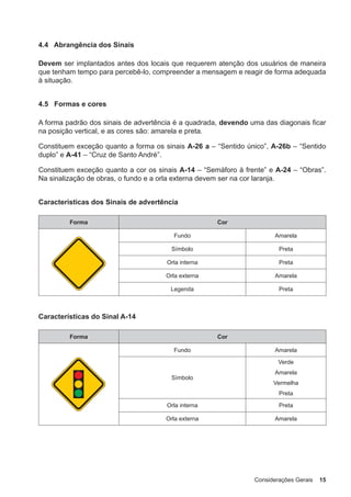 Considerações Gerais 15
4.4 Abrangência dos Sinais
Devem ser implantados antes dos locais que requerem atenção dos usuários de maneira
que tenham tempo para percebê-lo, compreender a mensagem e reagir de forma adequada
à situação.
4.5 Formas e cores
A forma padrão dos sinais de advertência é a quadrada, devendo uma das diagonais ficar
na posição vertical, e as cores são: amarela e preta.
Constituem exceção quanto a forma os sinais A-26 a – “Sentido único”, A-26b – “Sentido
duplo” e A-41 – “Cruz de Santo André”.
Constituem exceção quanto a cor os sinais A-14 – “Semáforo à frente” e A-24 – “Obras”.
Na sinalização de obras, o fundo e a orla externa devem ser na cor laranja.
Características dos Sinais de advertência
Forma Cor
Fundo Amarela
Símbolo Preta
Orla interna Preta
Orla externa Amarela
Legenda Preta
Características do Sinal A-14
Forma Cor
Fundo Amarela
Símbolo
Verde
Amarela
Vermelha
Preta
Orla interna Preta
Orla externa Amarela
 