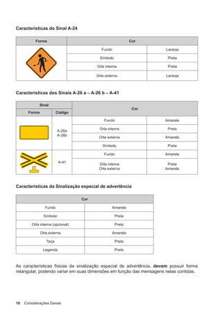 16 Considerações Gerais
Características do Sinal A-24
Forma Cor
Fundo Laranja
Símbolo Preta
Orla interna Preta
Orla externa Laranja
Características dos Sinais A-26 a – A-26 b – A-41
Sinal
Cor
Forma Código
A-26a
A-26b
Fundo Amarela
Orla interna Preta
Orla externa Amarela
Símbolo Preta
A-41
Fundo Amarela
Orla interna
Orla externa
Preta
Amarela
Características da Sinalização especial de advertência
Cor
Fundo Amarela
Símbolo Preta
Orla interna (opcional) Preta
Orla externa Amarela
Tarja Preta
Legenda Preta
As características físicas da sinalização especial de advertência, devem possuir forma
retangular, podendo variar em suas dimensões em função das mensagens nelas contidas.
 