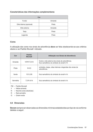 Considerações Gerais 17
Características das informações complementares
Cor
Fundo Amarela
Orla interna (opcional) Preta
Orla externa Amarela
Tarja Preta
Legenda Preta
Cores
A utilização das cores nos sinais de advertência deve ser feita obedecendo-se aos critérios
abaixo e ao Padrão Munsell indicado.
Cor
Padrão
Munsell
Utilização nos Sinais de Advertência
Amarela 10YR 7,5/14
fundo e orla externa dos sinais de advertência;
foco semafórico do símbolo do sinal A-14.
Preta N 0,5
símbolos, tarjas, orlas internas e legendas dos sinais de
advertência.
Verde 10 G 3/8 foco semafórico do símbolo do sinal A-14.
Vermelha 7,5 R 4/14 foco semafórico do símbolo do sinal A-14.
PM – Padrão Munsell
Y – Yellow-amarelo
N – Neutral (cores absolutas)
R – Red-vermelho
G – Green-verde
4.6 Dimensões
Devem sempre ser observadas as dimensões mínimas estabelecidas por tipo de via conforme
tabelas a seguir:
 
