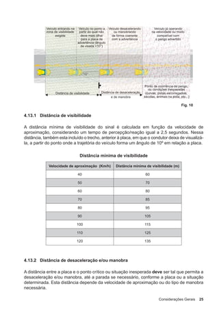 Considerações Gerais 25
Fig. 10
4.13.1 Distância de visibilidade
A distância mínima de visibilidade do sinal é calculada em função da velocidade de
aproximação, considerando um tempo de percepção/reação igual a 2,5 segundos. Nessa
distância, também esta incluído o trecho, anterior à placa, em que o condutor deixa de visualizá-
la, a partir do ponto onde a trajetória do veículo forma um ângulo de 10º em relação a placa.
Distância mínima de visibilidade
Velocidade de aproximação (Km/h) Distância mínima de visibilidade (m)
40 60
50 70
60 80
70 85
80 95
90 105
100 115
110 125
120 135
4.13.2 Distância de desaceleração e/ou manobra
A distância entre a placa e o ponto crítico ou situação inesperada deve ser tal que permita a
desaceleração e/ou manobra, até a parada se necessário, conforme a placa ou a situação
determinada. Esta distância depende da velocidade de aproximação ou do tipo de manobra
necessária.
 