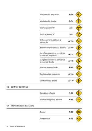 28 Sinais de Advertência
Via Lateral à esquerda A-7a
Via Lateral à direita A-7b
Interseção em “T” A-8
Bifurcação em “Y” A-9
Entroncamento oblíquo à
esquerda
A-10a
Entroncamento oblíquo à direita A-10b
Junções sucessivas contrárias
primeira à esquerda
A-11a
Junções sucessivas contrárias
primeira à direita
A-11b
Interseção em círculo A-12
Confluência à esquerda A-13a
Confluência à direita A-13b
5.3 Controle de tráfego
Semáforo à frente A-14
Parada obrigatória à frente A-15
5.4 Interferência de transporte
Bonde A-16
Ponte móvel A-23
 