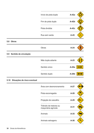 30 Sinais de Advertência
Início de pista dupla A-42a
Fim de pista dupla A-42b
Pista dividida A-42c
Rua sem saída A-45
5.8 Obras
Obras A-24
5.9 Sentido de circulação
Mão dupla adiante A-25
Sentido único A-26a
Sentido duplo A-26b
5.10 Situações de risco eventual
Área com desmoronamento A-27
Pista escorregadia A-28
Projeção de cascalho A-29
Trânsito de tratores ou
maquinária agrícola
A-31
Animais A-35
Animais selvagens A-36
 