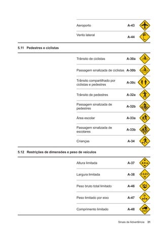 Sinais de Advertência 31
Aeroporto A-43
Vento lateral
A-44
5.11 Pedestres e ciclistas
Trânsito de ciclistas A-30a
Passagem sinalizada de ciclistas A-30b
Trânsito compartilhado por
ciclistas e pedestres
A-30c
Trânsito de pedestres A-32a
Passagem sinalizada de
pedestres
A-32b
Área escolar A-33a
Passagem sinalizada de
escolares
A-33b
Crianças A-34
5.12 Restrições de dimensões e peso de veículos
Altura limitada A-37
Largura limitada A-38
Peso bruto total limitado A-46
Peso limitado por eixo A-47
Comprimento limitado A-48
 