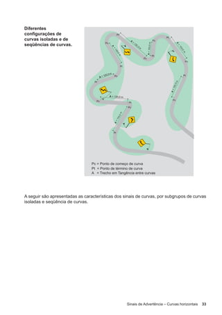 Sinais de Advertência – Curvas horizontais 33
Diferentes
configurações de
curvas isoladas e de
seqüências de curvas.
A seguir são apresentadas as características dos sinais de curvas, por subgrupos de curvas
isoladas e seqüência de curvas.
 