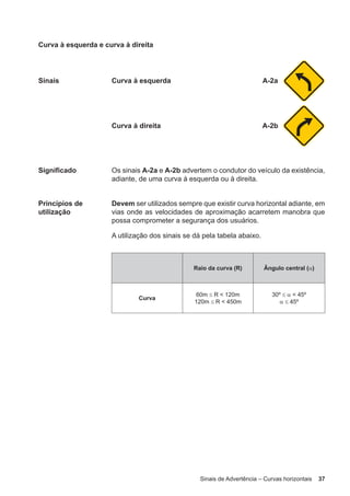 Sinais de Advertência – Curvas horizontais 37
Curva à esquerda e curva à direita
Sinais Curva à esquerda A-2a
Curva à direita A-2b
Significado Os sinais A-2a e A-2b advertem o condutor do veículo da existência,
adiante, de uma curva à esquerda ou à direita.
Princípios de
utilização
Devem ser utilizados sempre que existir curva horizontal adiante, em
vias onde as velocidades de aproximação acarretem manobra que
possa comprometer a segurança dos usuários.
A utilização dos sinais se dá pela tabela abaixo.
Raio da curva (R) Ângulo central (α)
Curva
60m ≤ R < 120m
120m ≤ R < 450m
30º ≤ α < 45º
α ≤ 45º
 