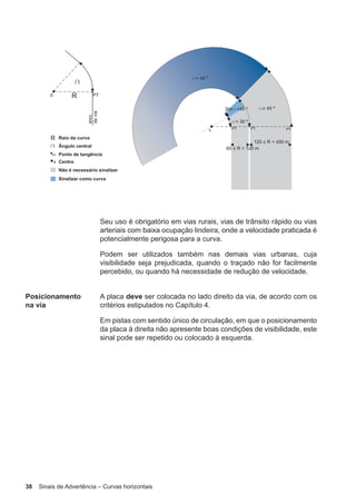 38 Sinais de Advertência – Curvas horizontais
Seu uso é obrigatório em vias rurais, vias de trânsito rápido ou vias
arteriais com baixa ocupação lindeira, onde a velocidade praticada é
potencialmente perigosa para a curva.
Podem ser utilizados também nas demais vias urbanas, cuja
visibilidade seja prejudicada, quando o traçado não for facilmente
percebido, ou quando há necessidade de redução de velocidade.
Posicionamento
na via
A placa deve ser colocada no lado direito da via, de acordo com os
critérios estipulados no Capítulo 4.
Em pistas com sentido único de circulação, em que o posicionamento
da placa à direita não apresente boas condições de visibilidade, este
sinal pode ser repetido ou colocado à esquerda.
 