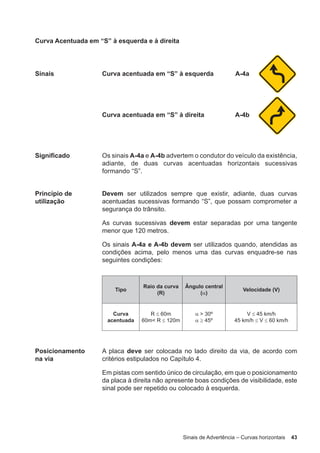 Sinais de Advertência – Curvas horizontais 43
Curva Acentuada em “S” à esquerda e à direita
Sinais Curva acentuada em “S” à esquerda A-4a
Curva acentuada em “S” à direita A-4b
Significado Os sinais A-4a e A-4b advertem o condutor do veículo da existência,
adiante, de duas curvas acentuadas horizontais sucessivas
formando “S”.
Princípio de
utilização
Devem ser utilizados sempre que existir, adiante, duas curvas
acentuadas sucessivas formando “S”, que possam comprometer a
segurança do trânsito.
As curvas sucessivas devem estar separadas por uma tangente
menor que 120 metros.
Os sinais A-4a e A-4b devem ser utilizados quando, atendidas as
condições acima, pelo menos uma das curvas enquadre-se nas
seguintes condições:
Tipo
Raio da curva
(R)
Ângulo central
(α)
Velocidade (V)
Curva
acentuada
R ≤ 60m
60m< R ≤ 120m
α > 30º
α ≥ 45º
V ≤ 45 km/h
45 km/h ≤ V ≤ 60 km/h
Posicionamento
na via
A placa deve ser colocada no lado direito da via, de acordo com
critérios estipulados no Capítulo 4.
Em pistas com sentido único de circulação, em que o posicionamento
da placa à direita não apresente boas condições de visibilidade, este
sinal pode ser repetido ou colocado à esquerda.
 
