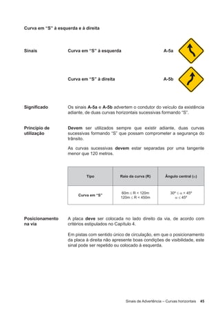 Sinais de Advertência – Curvas horizontais 45
Curva em “S” à esquerda e à direita
Sinais Curva em “S” à esquerda A-5a
Curva em “S” à direita A-5b
Significado Os sinais A-5a e A-5b advertem o condutor do veículo da existência
adiante, de duas curvas horizontais sucessivas formando “S”.
Princípio de
utilização
Devem ser utilizados sempre que existir adiante, duas curvas
sucessivas formando “S” que possam comprometer a segurança do
trânsito.
As curvas sucessivas devem estar separadas por uma tangente
menor que 120 metros.
Tipo Raio da curva (R) Ângulo central (α)
Curva em “S”
60m ≤ R < 120m
120m ≤ R < 450m
30º ≤ α < 45º
α ≤ 45º
Posicionamento
na via
A placa deve ser colocada no lado direito da via, de acordo com
critérios estipulados no Capítulo 4.
Em pistas com sentido único de circulação, em que o posicionamento
da placa à direita não apresente boas condições de visibilidade, este
sinal pode ser repetido ou colocado à esquerda.
 