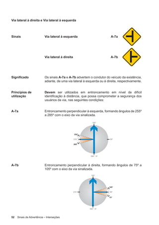 52 Sinais de Advertência – Interseções
Via lateral à direita e Via lateral à esquerda
Sinais Via lateral à esquerda A-7a
Via lateral à direita A-7b
Significado Os sinais A-7a e A-7b advertem o condutor do veículo da existência,
adiante, de uma via lateral à esquerda ou à direita, respectivamente.
Princípios de
utilização
Devem ser utilizados em entroncamento em nível de difícil
identificação à distância, que possa comprometer a segurança dos
usuários da via, nas seguintes condições:
A-7a Entroncamento perpendicular à esquerda, formando ângulos de 255º
a 285º com o eixo da via sinalizada.
A-7b Entroncamento perpendicular à direita, formando ângulos de 75º a
105º com o eixo da via sinalizada.
 