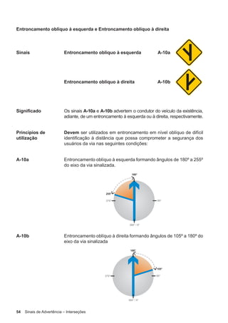 54 Sinais de Advertência – Interseções
Entroncamento oblíquo à esquerda e Entroncamento oblíquo à direita
Sinais Entroncamento oblíquo à esquerda A-10a
Entroncamento oblíquo à direita A-10b
Significado Os sinais A-10a e A-10b advertem o condutor do veículo da existência,
adiante, de um entroncamento à esquerda ou à direita, respectivamente.
Princípios de
utilização
Devem ser utilizados em entroncamento em nível oblíquo de difícil
identificação à distância que possa comprometer a segurança dos
usuários da via nas seguintes condições:
A-10a Entroncamento oblíquo à esquerda formando ângulos de 180º a 255º
do eixo da via sinalizada.
A-10b Entroncamento oblíquo à direita formando ângulos de 105º a 180º do
eixo da via sinalizada
 