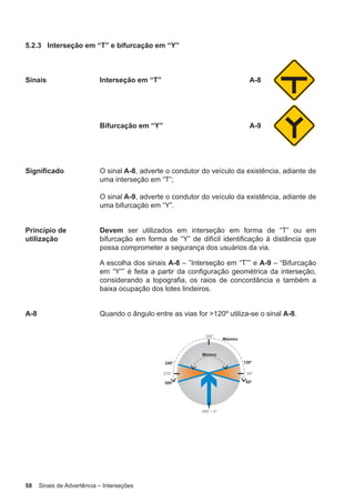 58 Sinais de Advertência – Interseções
5.2.3 Interseção em “T” e bifurcação em “Y”
Sinais Interseção em “T” A-8
Bifurcação em “Y” A-9
Significado O sinal A-8, adverte o condutor do veículo da existência, adiante de
uma interseção em “T”;
O sinal A-9, adverte o condutor do veículo da existência, adiante de
uma bifurcação em “Y”.
Princípio de
utilização
Devem ser utilizados em interseção em forma de “T” ou em
bifurcação em forma de “Y” de difícil identificação à distância que
possa comprometer a segurança dos usuários da via.
A escolha dos sinais A-8 – ”Interseção em “T”” e A-9 – “Bifurcação
em “Y”” é feita a partir da configuração geométrica da interseção,
considerando a topografia, os raios de concordância e também a
baixa ocupação dos lotes lindeiros.
A-8 Quando o ângulo entre as vias for >120º utiliza-se o sinal A-8.
 