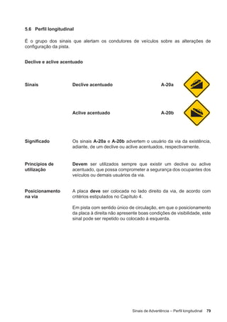 Sinais de Advertência – Perfil longitudinal 79
5.6 Perfil longitudinal
É o grupo dos sinais que alertam os condutores de veículos sobre as alterações de
configuração da pista.
Declive e aclive acentuado
Sinais Declive acentuado A-20a
Aclive acentuado A-20b
Significado Os sinais A-20a e A-20b advertem o usuário da via da existência,
adiante, de um declive ou aclive acentuados, respectivamente.
Princípios de
utilização
Devem ser utilizados sempre que existir um declive ou aclive
acentuado, que possa comprometer a segurança dos ocupantes dos
veículos ou demais usuários da via.
Posicionamento
na via
A placa deve ser colocada no lado direito da via, de acordo com
critérios estipulados no Capítulo 4.
Em pista com sentido único de circulação, em que o posicionamento
da placa à direita não apresente boas condições de visibilidade, este
sinal pode ser repetido ou colocado à esquerda.
 