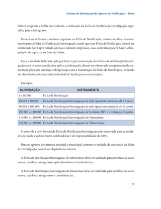 Sistema de Informação de Agravos de Notificação – Sinan

Sífilis Congênita e Sífilis em Gestante, a utilização da Ficha de Notificação/investigação específica para cada agravo.
Deverá ser utilizado o número impresso na Ficha de Notificação, transcrevendo-o manualmente para a Ficha de Notificação/investigação, sendo que essa Ficha de Notificação deverá ser
inutilizada (será aproveitado apenas o número impresso), caso contrário poderá haver sobreposição de registros na base de dados.
Caso a unidade federada opte por fazer a pré-numeração das fichas de notificação/investigação para os casos notificados após a confirmação, deverá ser observado o seguimento da numeração para que não haja sobreposição com a numeração da Ficha de Notificação, devendo
ser distribuída pela Secretaria Estadual de Saúde para os municípios.
Exemplo:
NUMERAÇÃO

INSTRUMENTO

1 a 80.000

Ficha de Notificação

80.001 a 90.000

Ficha de Notificação/Investigação de aids (pacientes menores de 13 anos)

90.001 a 100.000

Ficha de Notificação/Investigação de aids (pacientes maiores de 13 anos)

100.001 a 110.000 Ficha de Notificação/Investigação de Gestante HIV+ e Crianças Expostas
110.001 a 120.000 Ficha de Notificação/Investigação de Hanseníase
120.001 a 130.000 Ficha de Notificação/Investigação de Tuberculose
O controle e distribuição da Ficha de Notificação/Investigação pré-numerada para as unidades de saúde e outras fontes notificadoras é de responsabilidade da SMS.
Para os agravos de interesse estadual e municipal, somente o módulo de conclusão da Ficha
de Investigação poderá ser digitado no sistema.
A Ficha de Notificação/Investigação de tuberculose deve ser utilizada para notificar os casos
novos, recidivas, reingressos após abandono e transferências.
A Ficha de Notificação/Investigação de hanseníase deve ser utilizada para notificar os casos
novos, recidivas, reingressos e transferências.
15

 