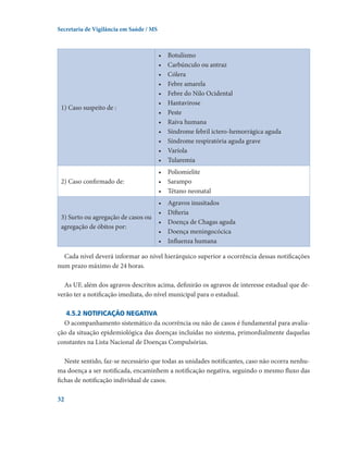 Secretaria de Vigilância em Saúde / MS

1) Caso suspeito de :

•	
•	
•	
•	
•	
•	
•	
•	
•	
•	
•	
•	

Botulismo
Carbúnculo ou antraz
Cólera
Febre amarela
Febre do Nilo Ocidental
Hantavirose
Peste
Raiva humana  
Síndrome febril ictero-hemorrágica aguda
Síndrome respiratória aguda grave
Varíola
Tularemia

2) Caso confirmado de:

•	 Poliomielite
•	 Sarampo
•	 Tétano neonatal

3) Surto ou agregação de casos ou
agregação de óbitos por:

•	
•	
•	
•	
•	

Agravos inusitados
Difteria
Doença de Chagas aguda
Doença meningocócica
Influenza humana

Cada nível deverá informar ao nível hierárquico superior a ocorrência dessas notificações
num prazo máximo de 24 horas.
As UF, além dos agravos descritos acima, definirão os agravos de interesse estadual que deverão ter a notificação imediata, do nível municipal para o estadual.
4.5.2 Notificação negativa
O acompanhamento sistemático da ocorrência ou não de casos é fundamental para avaliação da situação epidemiológica das doenças incluídas no sistema, primordialmente daquelas
constantes na Lista Nacional de Doenças Compulsórias.
Neste sentido, faz-se necessário que todas as unidades notificantes, caso não ocorra nenhuma doença a ser notificada, encaminhem a notificação negativa, seguindo o mesmo fluxo das
fichas de notificação individual de casos.
32

 