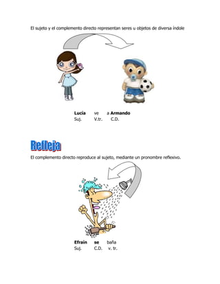 El sujeto y el complemento directo representan seres u objetos de diversa índole




                      Lucía      ve      a Armando
                      Suj.       V.tr.     C.D.




El complemento directo reproduce al sujeto, mediante un pronombre reflexivo.




                      Efraín     se      baña
                      Suj.       C.D.     v. tr.
 