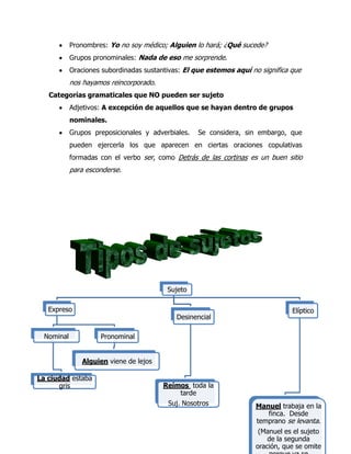 Pronombres: Yo no soy médico; Alguien lo hará; ¿Qué sucede?
            Grupos pronominales: Nada de eso me sorprende.
            Oraciones subordinadas sustantivas: El que estemos aquí no significa que
            nos hayamos reincorporado.
   Categorías gramaticales que NO pueden ser sujeto
            Adjetivos: A excepción de aquellos que se hayan dentro de grupos
            nominales.
            Grupos preposicionales y adverbiales.   Se considera, sin embargo, que
            pueden ejercerla los que aparecen en ciertas oraciones copulativas
            formadas con el verbo ser, como Detrás de las cortinas es un buen sitio
            para esconderse.




                                          Sujeto

   Expreso                                                                       Elíptico
                                             Desinencial

  Nominal            Pronominal


               Alguien viene de lejos

La ciudad estaba
      gris                               Reímos toda la
                                              tarde
                                          Suj. Nosotros              Manuel trabaja en la
                                                                        finca. Desde
                                                                     temprano se levanta.
                                                                      (Manuel es el sujeto
                                                                         de la segunda
                                                                     oración, que se omite
 