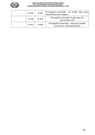 SERVIÇO PÚBLICO DO ESTADO DE MINAS GERAIS
SEE – SECRETARIA DE ESTADO DA EDUCAÇÃO
SUPERINTENDÊNCIA REGIONAL DE ENSINO METROPOLITA C / MG
106
74-326 74-426
Prorrogação contratação em função vaga escola
atendimento aluno indígena
74-328 74-428
Prorrogação contratação função vaga com
autorização da SEE
74-331 74-429
Prorrogação contratação c. vago atuar unidade
prisional/ soc. educativa/projetos
 