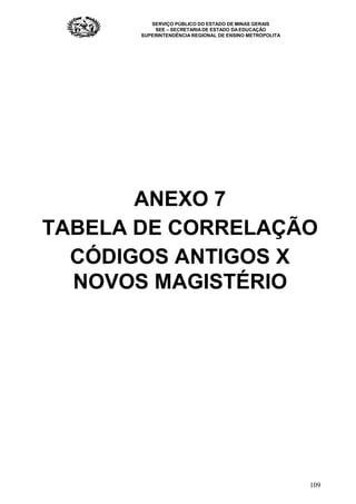 SERVIÇO PÚBLICO DO ESTADO DE MINAS GERAIS
SEE – SECRETARIA DE ESTADO DA EDUCAÇÃO
SUPERINTENDÊNCIA REGIONAL DE ENSINO METROPOLITA
109
ANEXO 7
TABELA DE CORRELAÇÃO
CÓDIGOS ANTIGOS X
NOVOS MAGISTÉRIO
 