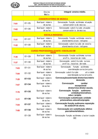 SERVIÇO PÚBLICO DO ESTADO DE MINAS GERAIS
SEE – SECRETARIA DE ESTADO DA EDUCAÇÃO
SUPERINTENDÊNCIA REGIONAL DE ENSINO METROPOLITA C / MG
112
Ensino
Médio
integral -ensino médio.
CONSERVATÓRIO DE MÚSICA
7-01 07-125 Qualquer número
de aulas
Convocação função autônoma atuação
conservatório de música.
7-02 07-126 Qualquer número
de aulas
Convocação substituição atuação
conservatório de música.
ESCOLA INDIGENA
7-31 07-127 Qualquer número
de aulas
Convocação função autônoma escola
atendimento aluno indígena
7-32 07-128 Qualquer número
de aulas
Convocação substituição em escola
atendimento aluno indígena
CURSO PROFISSIONALIZANTE / ESCOLAS EM
REDE
7-36 07-129 Qualquer número
de aulas
Convocação função autônoma cursos
profis./escolas em rede.
7-37 07-130 Qualquer número
de aulas
Convocação substituição cursos
profiss./escolas em rede.
7-83 07-131 Qualquer número
de aulas
Convocação função autônoma
coordenação curso/projeto.
7-84 07-132 Qualquer número
de aulas
Convocação substituição atividade
coordenação curso/projeto.
7-20 07-133 Qualquer número
de aulas
Convocaçãoautorizada diretor/secretário
deescola.
7-67 07-134 Qualquer número
de aulas
Convocação caráter
excepcional
diretor/vice-diretor escola.
7-76 07-135 Qualquer número
de aulas
Convocação função autônoma
unidadeprisional/soc.
educ./ projeto
7-77 07-136 Qualquer número
de aulas
Convocação substituição unidade
prisional/soc.educativo/projeto
7-04 07-137 Qualquer número
de aulas
Convocação função autônoma reposição
de aulasCH do aluno.
7-08 07-138 Qualquer número
de aulas
Convocação em substituição efetivo
parcialmentefaltoso.
07-139 Qualquer número
de aulas
Convocação função autônoma c/autorização
SEE
 