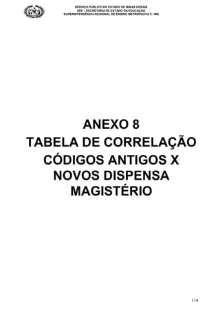 SERVIÇO PÚBLICO DO ESTADO DE MINAS GERAIS
SEE – SECRETARIA DE ESTADO DA EDUCAÇÃO
SUPERINTENDÊNCIA REGIONAL DE ENSINO METROPOLITA C / MG
114
ANEXO 8
TABELA DE CORRELAÇÃO
CÓDIGOS ANTIGOS X
NOVOS DISPENSA
MAGISTÉRIO
 