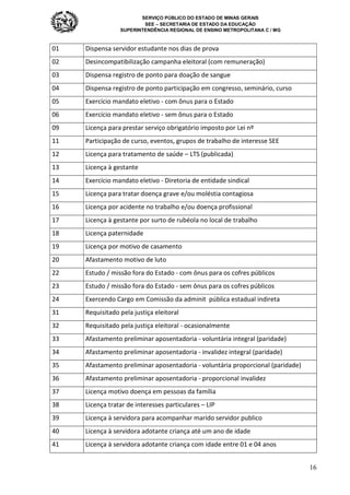 SERVIÇO PÚBLICO DO ESTADO DE MINAS GERAIS
SEE – SECRETARIA DE ESTADO DA EDUCAÇÃO
SUPERINTENDÊNCIA REGIONAL DE ENSINO METROPOLITANA C / MG
16
01 Dispensa servidor estudante nos dias de prova
02 Desincompatibilização campanha eleitoral (com remuneração)
03 Dispensa registro de ponto para doação de sangue
04 Dispensa registro de ponto participação em congresso, seminário, curso
05 Exercício mandato eletivo - com ônus para o Estado
06 Exercício mandato eletivo - sem ônus para o Estado
09 Licença para prestar serviço obrigatório imposto por Lei nº
11 Participação de curso, eventos, grupos de trabalho de interesse SEE
12 Licença para tratamento de saúde – LTS (publicada)
13 Licença à gestante
14 Exercício mandato eletivo - Diretoria de entidade sindical
15 Licença para tratar doença grave e/ou moléstia contagiosa
16 Licença por acidente no trabalho e/ou doença profissional
17 Licença à gestante por surto de rubéola no local de trabalho
18 Licença paternidade
19 Licença por motivo de casamento
20 Afastamento motivo de luto
22 Estudo / missão fora do Estado - com ônus para os cofres públicos
23 Estudo / missão fora do Estado - sem ônus para os cofres públicos
24 Exercendo Cargo em Comissão da adminit pública estadual indireta
31 Requisitado pela justiça eleitoral
32 Requisitado pela justiça eleitoral - ocasionalmente
33 Afastamento preliminar aposentadoria - voluntária integral (paridade)
34 Afastamento preliminar aposentadoria - invalidez integral (paridade)
35 Afastamento preliminar aposentadoria - voluntária proporcional (paridade)
36 Afastamento preliminar aposentadoria - proporcional invalidez
37 Licença motivo doença em pessoas da família
38 Licença tratar de interesses particulares – LIP
39 Licença à servidora para acompanhar marido servidor publico
40 Licença à servidora adotante criança até um ano de idade
41 Licença à servidora adotante criança com idade entre 01 e 04 anos
 