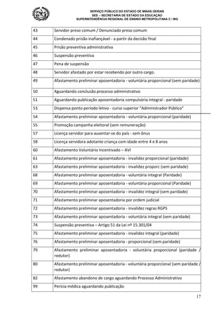 SERVIÇO PÚBLICO DO ESTADO DE MINAS GERAIS
SEE – SECRETARIA DE ESTADO DA EDUCAÇÃO
SUPERINTENDÊNCIA REGIONAL DE ENSINO METROPOLITANA C / MG
17
43 Servidor preso comum / Denunciado preso comum
44 Condenado prisão inafiançável - a partir da decisão final
45 Prisão preventiva administrativa
46 Suspensão preventiva
47 Pena de suspensão
48 Servidor afastado por estar recebendo por outro cargo.
49 Afastamento preliminar aposentadoria - voluntária proporcional (sem paridade)
50 Aguardando conclusão processo administrativo
51 Aguardando publicação aposentadoria compulsória integral - paridade
53 Dispensa ponto período letivo - curso superior “Administrador Público”
54 Afastamento preliminar aposentadoria - voluntária proporcional (paridade)
55 Promoção campanha eleitoral (sem remuneração)
57 Licença servidor para ausentar-se do país - sem ônus
58 Licença servidora adotante criança com idade entre 4 e 8 anos
60 Afastamento Voluntário Incentivado – AVI
61 Afastamento preliminar aposentadoria - invalidez proporcional (paridade)
63 Afastamento preliminar aposentadoria - invalidez proporc (sem paridade)
68 Afastamento preliminar aposentadoria - voluntária integral (Paridade)
69 Afastamento preliminar aposentadoria - voluntária proporcional (Paridade)
70 Afastamento preliminar aposentadoria - invalidez integral (sem paridade)
71 Afastamento preliminar aposentadoria por ordem judicial
72 Afastamento preliminar aposentadoria - invalidez regras RGPS
73 Afastamento preliminar aposentadoria - voluntária integral (sem paridade)
74 Suspensão preventiva – Artigo 51 da Lei nº 15.301/04
75 Afastamento preliminar aposentadoria - invalidez integral (paridade)
76 Afastamento preliminar aposentadoria - proporcional (sem paridade)
79 Afastamento preliminar aposentadoria - voluntária proporcional (paridade /
redutor)
80 Afastamento preliminar aposentadoria - voluntária proporcional (sem paridade /
redutor)
82 Afastamento abandono de cargo aguardando Processo Administrativo
99 Perícia médica aguardando publicação
 