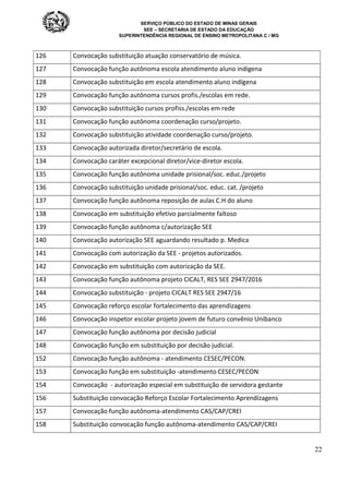 SERVIÇO PÚBLICO DO ESTADO DE MINAS GERAIS
SEE – SECRETARIA DE ESTADO DA EDUCAÇÃO
SUPERINTENDÊNCIA REGIONAL DE ENSINO METROPOLITANA C / MG
22
126 Convocação substituição atuação conservatório de música.
127 Convocação função autônoma escola atendimento aluno indígena
128 Convocação substituição em escola atendimento aluno indígena
129 Convocação função autônoma cursos profis./escolas em rede.
130 Convocação substituição cursos profiss./escolas em rede
131 Convocação função autônoma coordenação curso/projeto.
132 Convocação substituição atividade coordenação curso/projeto.
133 Convocação autorizada diretor/secretário de escola.
134 Convocação caráter excepcional diretor/vice-diretor escola.
135 Convocação função autônoma unidade prisional/soc. educ./projeto
136 Convocação substituição unidade prisional/soc. educ. cat. /projeto
137 Convocação função autônoma reposição de aulas C.H do aluno
138 Convocação em substituição efetivo parcialmente faltoso
139 Convocação função autônoma c/autorização SEE
140 Convocação autorização SEE aguardando resultado p. Medica
141 Convocação com autorização da SEE - projetos autorizados.
142 Convocação em substituição com autorização da SEE.
143 Convocação função autônoma projeto CICALT, RES SEE 2947/2016
144 Convocação substituição - projeto CICALT RES SEE 2947/16
145 Convocação reforço escolar fortalecimento das aprendizagens
146 Convocação inspetor escolar projeto jovem de futuro convênio Unibanco
147 Convocação função autônoma por decisão judicial
148 Convocação função em substituição por decisão judicial.
152 Convocação função autônoma - atendimento CESEC/PECON.
153 Convocação função em substituição -atendimento CESEC/PECON
154 Convocação - autorização especial em substituição de servidora gestante
156 Substituição convocação Reforço Escolar Fortalecimento Aprendizagens
157 Convocação função autônoma-atendimento CAS/CAP/CREI
158 Substituição convocação função autônoma-atendimento CAS/CAP/CREI
 