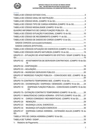 SERVIÇO PÚBLICO DO ESTADO DE MINAS GERAIS
SEE – SECRETARIA DE ESTADO DA EDUCAÇÃO
SUPERINTENDÊNCIA REGIONAL DE ENSINO METROPOLITANA C / MG
3
Sumário
TABELA DE CÓDIGO ESTADO CIVIL........................................................................5
TABELA DE CÓDIGO GRAU DE INSTRUÇÃO..........................................................5
TABELA DE CÓDIGO NÍVEL (CAMPO 18 do QI).......................................................5
TABELA DE CÓDIGO TIPO DE CARGA HORÁRIA (CAMPO 18 do QI)....................6
TABELA DE CÓDIGO MODALIDADE (CAMPO 18 do QI) .........................................6
QUADRO INFORMATIVO DE CARGO FUNÇÃO PÚBLICA – QI...............................7
TABELA DE CÓDIGO SITUAÇÃO FUNCIONAL (CAMPO 10 do QI) .......................10
TABELA DE CÓDIGO DE RECEBIMENTO (CAMPO 11 do QI)...............................11
TABELA DE CÓDIGO DE DADOS DO CARGO (CAMPO 12 do QI)........................11
DADOS CARGOS (convocado/contratado) ...........................................................11
DADOS CARGOS (EFETIVOS).............................................................................12
TABELA DE CÓDIGOS SITUAÇÃO DE EXERCÍCIO (CAMPO 13 do QI)................12
TABELA DE CÓDIGOS GRUPO NATUREZA (CAMPO 16 do QI) ...........................15
GRUPO 01 - SITUAÇÃO DE AFASTAMENTO DE EFETIVO / SISAP (CAMPO 19 do
QI) .............................................................................................................................15
GRUPO 52 AFASTAMENTOS DE SERVIDOR CONTRATADO. (CAMPO 19 do QI)
18
GRUPO 02 – DISPOSIÇÃO. .....................................................................................19
GRUPO 03 – ADJUNÇÃO.........................................................................................20
GRUPO 06 – INGRESSO SERVIDOR PÚBLICO. ....................................................20
GRUPO 07 INGRESSO FUNÇÃO PÚBLICA – CONVOCADO SEE. (CAMPO 16 do
QI) .............................................................................................................................20
GRUPO 74 CONTRATO TEMPORÁRIO SEE. (CAMPO 16 do QI)..........................23
GRUPO O9 – EXONERAÇÃO / DISPENSA / DEMISSÃO. (CAMPO 16 do QI) .......24
GRUPO 10 DISPENSA FUNÇÃO PÚBLICA – CONVOCADO (CAMPO 16 do QI)
25
GRUPO 75– EXTINÇÃO CONTRATO TEMPORÁRIO (CAMPO 16 do QI)..............26
GRUPO 11 MANUTENCAO CARGA HORARIA - EFETIVO (CAMPO 16 do QI) .....27
GRUPO 14 CARGO COMISSAO / MOVIMENTACAO. (CAMPO 16 do QI) .........29
GRUPO 20 REMOÇÃO.........................................................................................29
GRUPO 23 MUDANÇA LOCAL EXERCÍCIO........................................................30
GRUPO 34 MUDANÇA SITUAÇÃO EXERCÍCIO. ................................................30
GRUPO 47 DISPENSA CARGA HORÁRIA - EXTENSÃO AULAS (CAMPO 16 do
QI) 32
TABELA TIPO DE CARGA HORÁRIA (CAMPO 18 do QI) .......................................32
TABELA DE TURNO / SISAP....................................................................................33
1- Relatório de Pagamento.....................................................................................34
 