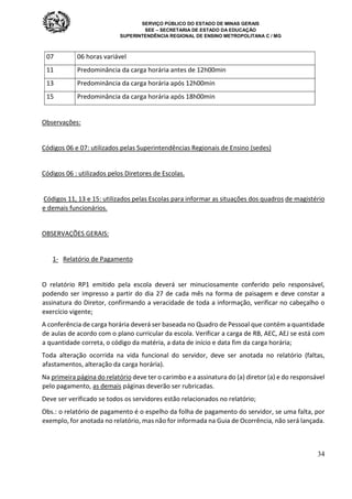 SERVIÇO PÚBLICO DO ESTADO DE MINAS GERAIS
SEE – SECRETARIA DE ESTADO DA EDUCAÇÃO
SUPERINTENDÊNCIA REGIONAL DE ENSINO METROPOLITANA C / MG
34
07 06 horas variável
11 Predominância da carga horária antes de 12h00min
13 Predominância da carga horária após 12h00min
15 Predominância da carga horária após 18h00min
Observações:
Códigos 06 e 07: utilizados pelas Superintendências Regionais de Ensino (sedes)
Códigos 06 : utilizados pelos Diretores de Escolas.
Códigos 11, 13 e 15: utilizados pelas Escolas para informar as situações dos quadros de magistério
e demais funcionários.
OBSERVAÇÕES GERAIS:
1- Relatório de Pagamento
O relatório RP1 emitido pela escola deverá ser minuciosamente conferido pelo responsável,
podendo ser impresso a partir do dia 27 de cada mês na forma de paisagem e deve constar a
assinatura do Diretor, confirmando a veracidade de toda a informação, verificar no cabeçalho o
exercício vigente;
A conferência de carga horária deverá ser baseada no Quadro de Pessoal que contém a quantidade
de aulas de acordo com o plano curricular da escola. Verificar a carga de RB, AEC, AEJ se está com
a quantidade correta, o código da matéria, a data de início e data fim da carga horária;
Toda alteração ocorrida na vida funcional do servidor, deve ser anotada no relatório (faltas,
afastamentos, alteração da carga horária).
Na primeira página do relatório deve ter o carimbo e a assinatura do (a) diretor (a) e do responsável
pelo pagamento, as demais páginas deverão ser rubricadas.
Deve ser verificado se todos os servidores estão relacionados no relatório;
Obs.: o relatório de pagamento é o espelho da folha de pagamento do servidor, se uma falta, por
exemplo, for anotada no relatório, mas não for informada na Guia de Ocorrência, não será lançada.
 