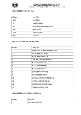 SERVIÇO PÚBLICO DO ESTADO DE MINAS GERAIS
SEE – SECRETARIA DE ESTADO DA EDUCAÇÃO
SUPERINTENDÊNCIA REGIONAL DE ENSINO METROPOLITANA C / MG
5
TABELA DE CÓDIGO ESTADO CIVIL
Código Descrição
CAS CASADO(A)
DIV DIVORCIADO(A)
SEP SEPARADO(A) JUDICIALMENTE
SOL SOLTEIRO(A)
UNE UNIAO ESTAVEL
VIU VIUVO(A)
TABELA DE CÓDIGO GRAU DE INSTRUÇÃO
Código Descrição
1 MENOS QUE 4. SERIE FUNDAMENTAL
2 ATE 4. SERIE INCOMPLETA
3 ATE 4. SERIE COMPLETA
4 DE 5. A 8. SERIE INCOMPLETA
5 1. GRAU COMPLETO
6 2. GRAU INCOMPLETO
7 2. GRAU COMPLETO
8 SUPERIOR INCOMPLETO
9 SUPERIOR COMPLETO
10 ESPECIAL./APERFEI.(LATO SENSU)
11 MESTRADO STRICTO SENSU
12 DOUTORADO STRICTO SENSU
13 POS-DOUTORADO - PHD
TABELA DE CÓDIGO NÍVEL (CAMPO 18 do QI)
Código Descrição
1 EDUCACÃO INFANTIL
 