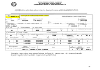 SERVIÇO PÚBLICO DO ESTADO DE MINAS GERAIS
SEE – SECRETARIA DE ESTADO DA EDUCAÇÃO
SUPERINTENDÊNCIA REGIONAL DE ENSINO METROPOLITANA C / MG
60
ANEXO 2 Modelos de G.O. (Guia de Ocorrência) e Q.I. (Quadro Informativo) de CONVOCADOS/CONTRATADOS
Observações *Repetir mesmo Grupo Natureza/Natureza- (do Campo 16) - Ingresso: Grupo 5, 6, 7 - Dispensa Designação:
Grupo 10 - Cargo Comissão: Grupo14, 15 - Desligamento: Grupo 9 (Definitivo)
Convocação em substituição a ajustamento funcional
 