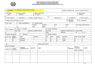 SERVIÇO PÚBLICO DO ESTADO DE MINAS GERAIS
SEE – SECRETARIA DE ESTADO DA EDUCAÇÃO
SUPERINTENDÊNCIA REGIONAL DE ENSINO METROPOLITANA C / MG
64
Modelo nº 12 : DISPENSA A PEDIDO CONVOCAÇÃO QUADRO INFORMATIVO – CARGO / FUNÇÃO PÚBLICA
1 COD.MUN.
XXXX
2 COD. UN. ADM.
050XXXX
3 DESC. UNID. ADM. .
E. XXXXX
4 TIPOLOGIA
R0XXXX
E
5
CONVOCAÇÃO ( ) 2 – DISPENSA ( X ) 3 - CARGO / FUNÇÃO PÚBLICA ( )
6
1 – INCLUSÃO ( X ) 2 – ALTERAÇÃO ( ) 3 – RETIFICAÇÃO ( )
1 –
7
NOME SERVIDOR MARIA DA SILVA
8 MASP/DV
999.999-9
9
N.º ADMISSÃO 1
10 SIT. FUNC. 11 CÓD. RECEBIMENTO 12 DADOS CARGO
CÓDIGO SÍMBOLO NÍVEL GRAU CATEGORIA PROFISSIONAL
2 119 PEB PEBD1 I A -
13
SIT. EXERCÍCIO
14 LOCAL - LOTAÇÃO 15 LOCAL EXERCÍCIO
COD. MUN. UNIDADE ADMINISTRATIVA COD. MUN. UNIDADE ADMINISTRATIVA ZONA RURAL
18 --- --- XXXX 050XXXX S ( ) N ( X )
16 GRUPO NATUREZA 17 PERÍODO 18 CARGA HORÁRIA
Código Grupo
Código
Natureza
INÍCIO TÉRMINO TIPO NÍVEL MODAL. MATÉRIA QTDE. AULAS TURNO
10 101 01/04/2022 01 03 02 10000 16 11
10 101 01/04/2022 02 03 02 10000 04 11
19 DADOS SUBSTITUÍDO
GRUPO NATUREZA
UNIDADE
ADMINISTRATIVA
MASP/DV NOME
N.º
ADMISSÃO
Natureza
Substituído CARGO
*Código Grupo
Código
Natureza
Grupo Código
 