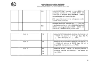 SERVIÇO PÚBLICO DO ESTADO DE MINAS GERAIS
SEE – SECRETARIA DE ESTADO DA EDUCAÇÃO
SUPERINTENDÊNCIA REGIONAL DE ENSINO METROPOLITANA C / MG
80
PEB Incluir FALTA TIPO 12 - Reposição em ...../...../2022 ref a
paralisação ocorrida em ...../...../2022, 004h/a, em
substituição ao Masp 000.000-0 adm XX em ...(Faltoso
ou movimentado para outra Escola, etc).
(Não esquecer de encaminhar as faltas para o servidor
que está sendo substituído)
PEB
Incluir FALTA TIPO 13 - Reposição em ...../...../2022, ref.
a paralisação ocorrida em ...../...../2022 (CALENDÁRIO),
004 h/a aulas obrigatórias (nat. 50-07) e 002h/a AEC
(nat. 50-13) – SEM REMUNERAÇÃO ADICIONAL.
SLIDE 18 PEB Debitar FALTA TIPO 2 (GREVE) – 4H/A (50-7) + 7H/A (50-13)
+ 4H/A(50-14) referente a Paralisação (tipo 28) dia
...../...../2022 não reposta em ...../...../2022.
SLIDE 18 PEB Debitar FALTA TIPO 2 (GREVE) – 4H/A (50-7) + 7H/A (50-13)
+ 4H/A(50-14) referente a GREVE (tipo 23) ref. a
Março/2022, não reposta em ...../...../2022.
SLIDE 18 ATB
ASB
EEB
Debitar FALTA TIPO 2 (GREVE) – 01 dia (50-6) referente a
Paralisação (tipo 28) em 15/02/2022, não reposta em
...../...../2022.
 