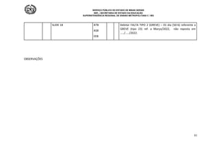 SERVIÇO PÚBLICO DO ESTADO DE MINAS GERAIS
SEE – SECRETARIA DE ESTADO DA EDUCAÇÃO
SUPERINTENDÊNCIA REGIONAL DE ENSINO METROPOLITANA C / MG
81
SLIDE 18 ATB
ASB
EEB
Debitar FALTA TIPO 2 (GREVE) – 01 dia (50-6) referente a
GREVE (tipo 23) ref. a Março/2022, não reposta em
...../...../2022.
OBSERVAÇÕES
 