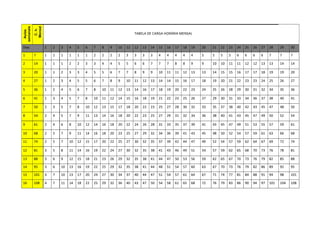TABELA DE CARGA HORÁRIA MENSAL
Dias 1 2 3 4 5 6 7 8 9 10 11 12 13 14 15 16 17 18 19 20 21 22 23 24 25 26 27 28 29 30
1 7 1 1 1 1 1 1 2 2 2 2 3 3 3 3 4 4 4 4 4 5 5 5 5 6 6 6 6 7 7 7
2 14 1 1 1 2 2 3 3 4 4 5 5 6 6 7 7 7 8 8 9 9 10 10 11 11 12 12 13 13 14 14
3 20 1 1 2 3 3 4 5 5 6 7 7 8 9 9 10 11 11 12 13 13 14 15 15 16 17 17 18 19 19 20
4 27 1 2 3 4 5 5 6 7 8 9 10 11 12 13 14 14 15 16 17 18 19 20 21 22 23 23 24 25 26 27
5 36 1 2 4 5 6 7 8 10 11 12 13 14 16 17 18 19 20 22 23 24 25 26 28 29 30 31 32 34 35 36
6 41 1 3 4 5 7 8 10 11 12 14 15 16 18 19 21 22 23 25 26 27 29 30 31 33 34 36 37 38 40 41
7 50 2 3 5 7 8 10 12 13 15 17 18 20 22 23 25 27 28 30 32 33 35 37 38 40 42 43 45 47 48 50
8 54 2 4 5 7 9 11 13 14 16 18 20 22 23 25 27 29 31 32 34 36 38 40 41 43 45 47 49 50 52 54
9 61 2 4 6 8 10 12 14 16 18 20 22 24 26 28 31 33 35 37 39 41 43 45 47 49 51 53 55 57 59 61
10 68 2 5 7 9 11 14 16 18 20 23 25 27 29 32 34 36 39 41 43 45 48 50 52 54 57 59 61 63 66 68
11 74 2 5 7 10 12 15 17 20 22 25 27 30 32 35 37 39 42 44 47 49 52 54 57 59 62 64 67 69 72 74
12 81 3 5 8 11 14 16 19 22 24 27 30 32 35 38 41 43 46 49 51 54 57 59 62 65 68 70 73 76 78 81
13 88 3 6 9 12 15 18 21 23 26 29 32 35 38 41 44 47 50 53 56 59 62 65 67 70 73 76 79 82 85 88
14 95 3 6 10 13 16 19 22 25 29 32 35 38 41 44 48 51 54 57 60 63 67 70 73 76 79 82 86 89 92 95
15 101 3 7 10 13 17 20 24 27 30 34 37 40 44 47 51 54 57 61 64 67 71 74 77 81 84 88 91 94 98 101
16 108 4 7 11 14 18 22 25 29 32 36 40 43 47 50 54 58 61 65 68 72 76 79 83 86 90 94 97 101 104 108
 