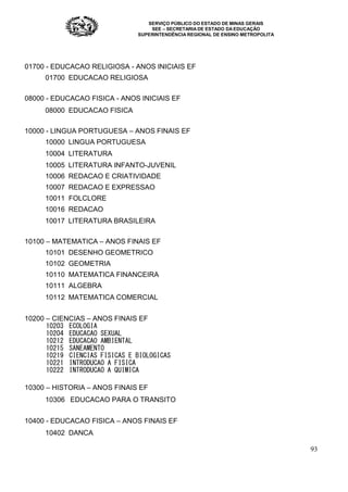 SERVIÇO PÚBLICO DO ESTADO DE MINAS GERAIS
SEE – SECRETARIA DE ESTADO DA EDUCAÇÃO
SUPERINTENDÊNCIA REGIONAL DE ENSINO METROPOLITA
93
01700 - EDUCACAO RELIGIOSA - ANOS INICIAIS EF
01700 EDUCACAO RELIGIOSA
08000 - EDUCACAO FISICA - ANOS INICIAIS EF
08000 EDUCACAO FISICA
10000 - LINGUA PORTUGUESA – ANOS FINAIS EF
10000 LINGUA PORTUGUESA
10004 LITERATURA
10005 LITERATURA INFANTO-JUVENIL
10006 REDACAO E CRIATIVIDADE
10007 REDACAO E EXPRESSAO
10011 FOLCLORE
10016 REDACAO
10017 LITERATURA BRASILEIRA
10100 – MATEMATICA – ANOS FINAIS EF
10101 DESENHO GEOMETRICO
10102 GEOMETRIA
10110 MATEMATICA FINANCEIRA
10111 ALGEBRA
10112 MATEMATICA COMERCIAL
10200 – CIENCIAS – ANOS FINAIS EF
10203 ECOLOGIA
10204 EDUCACAO SEXUAL
10212 EDUCACAO AMBIENTAL
10215 SANEAMENTO
10219 CIENCIAS FISICAS E BIOLOGICAS
10221 INTRODUCAO A FISICA
10222 INTRODUCAO A QUIMICA
10300 – HISTORIA – ANOS FINAIS EF
10306 EDUCACAO PARA O TRANSITO
10400 - EDUCACAO FISICA – ANOS FINAIS EF
10402 DANCA
 