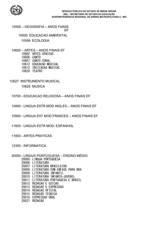 SERVIÇO PÚBLICO DO ESTADO DE MINAS GERAIS
SEE – SECRETARIA DE ESTADO DA EDUCAÇÃO
SUPERINTENDÊNCIA REGIONAL DE ENSINO METROPOLITANA C / MG
10500 – GEOGRAFIA – ANOS FIANIS
EF
10505 EDUCACAO AMBIENTAL
10506 ECOLOGIA
10600 – ARTES – ANOS FINAIS EF
10602 ARTES CENICAS
10606 CANTO
10607 CANTO CORAL
10612 EDUCACAO MUSICAL
10613 INICIACAO MUSICAL
10624 TEATRO
10627 INSTRUMENTO MUSICAL
10628 MUSICA
10700 - EDUCACAO RELIGIOSA – ANOS FINAIS EF
10800 - LINGUA ESTR MOD INGLES – ANOS FINAIS EF
10900 - LINGUA EST MOD FRANCES – ANOS FINAIS EF
11600 - LINGUA ESTR MOD: ESPANHOL
11800 - ARTES PRATICAS
12300 - INFORMATICA
20000 - LINGUA PORTUGUESA – ENSINO MÉDIO
20000 LINGUA PORTUGUESA
20006 LITERATURA
20007 LITERATURA BRASILEIRA
20008 LITERATURA COM ENFASE PARA BRA
20009 LITERATURA INFANTIL
20010 LITERATURA INFANTO-JUVENIL
20011 LITERATURA PORTUGUESA E BRASIL
20012 REDACAO E EDICAO
20013 REDACAO E EXPRESSAO
20014 REDACAO OFICIAL
20015 REDACAO TECNICA
20016 EXPRESSAO ORAL
20027 REDACAO
 