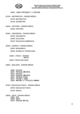 SERVIÇO PÚBLICO DO ESTADO DE MINAS GERAIS
SEE – SECRETARIA DE ESTADO DA EDUCAÇÃO
SUPERINTENDÊNCIA REGIONAL DE ENSINO METROPOLITA
95
20028 LINGUA PORTUGUESA E LITERATURA
20100 – MATEMATICA – ENSINO MÉDIO
20100 MATEMATICA
20109 GEOMETRIA
20200 – HISTORIA – ENSINO MÉDIO
20200 HISTORIA
20300 – GEOGRAFIA – ENSINO MÉDIO
20300 GEOGRAFIA
20306 ECOLOGIA
20307 EDUCACAO AMBIENTAL
20400 – QUIMICA – ENSINO MÉDIO
20403 BIOQUIMICA
20406 QUIMICA E TECNOLOGIA
20500 – FISICA – ENSINO
MÉDIO
20507 FISICA APLICADA
20600 – BIOLOGIA – ENSINO MÉDIO
20600 BIOLOGIA
20607 PROTECAO AMBIENTAL
20619 ECOLOGIA
20620 EDUCACAO AMBIENTAL
20621 EDUCACAO SEXUAL
20627 HIGIENE E SAUDE
20645 ANATOMIA E FISIOLOGIA HUMANAS
20700 - EDUCACAO FISICA – ENSINO MÉDIO
20700 EDUCACAO FISICA
20702 DANCA
20800 – ARTE – ENSINO MÉDIO
20800 ARTE
20809 CANTO
20816 EDUCACAO MUSICAL
 